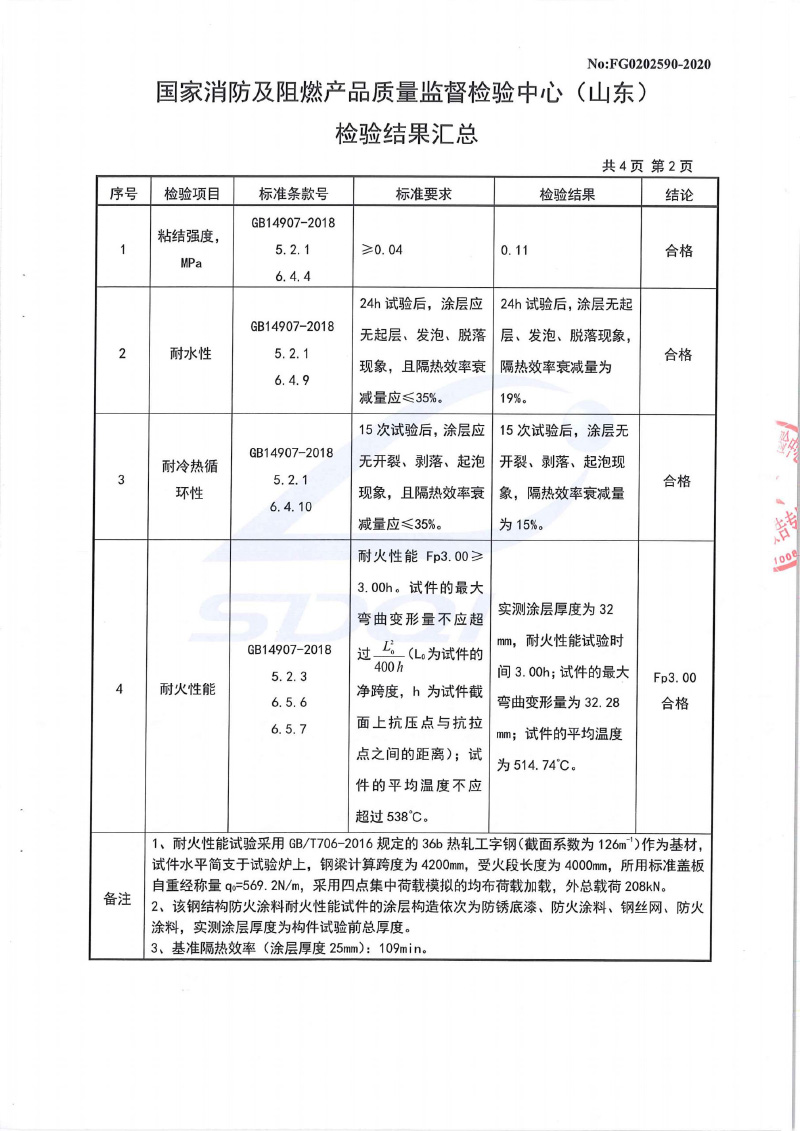 室內非膨脹3小時型式試驗報告